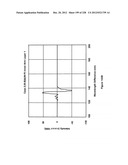 CHARACTERIZATION OF FOOD MATERIALS BY OPTOMAGNETIC FINGERPRINTING diagram and image