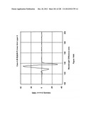 CHARACTERIZATION OF FOOD MATERIALS BY OPTOMAGNETIC FINGERPRINTING diagram and image