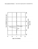 CHARACTERIZATION OF FOOD MATERIALS BY OPTOMAGNETIC FINGERPRINTING diagram and image