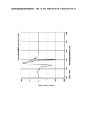 CHARACTERIZATION OF FOOD MATERIALS BY OPTOMAGNETIC FINGERPRINTING diagram and image