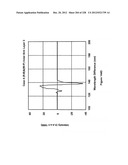 CHARACTERIZATION OF FOOD MATERIALS BY OPTOMAGNETIC FINGERPRINTING diagram and image