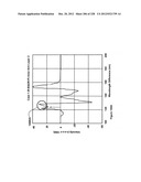 CHARACTERIZATION OF FOOD MATERIALS BY OPTOMAGNETIC FINGERPRINTING diagram and image