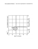 CHARACTERIZATION OF FOOD MATERIALS BY OPTOMAGNETIC FINGERPRINTING diagram and image