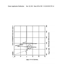 CHARACTERIZATION OF FOOD MATERIALS BY OPTOMAGNETIC FINGERPRINTING diagram and image