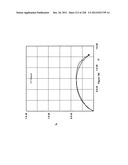 CHARACTERIZATION OF FOOD MATERIALS BY OPTOMAGNETIC FINGERPRINTING diagram and image