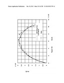 CHARACTERIZATION OF FOOD MATERIALS BY OPTOMAGNETIC FINGERPRINTING diagram and image