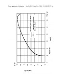 CHARACTERIZATION OF FOOD MATERIALS BY OPTOMAGNETIC FINGERPRINTING diagram and image