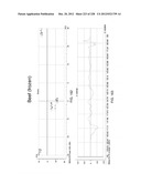 CHARACTERIZATION OF FOOD MATERIALS BY OPTOMAGNETIC FINGERPRINTING diagram and image