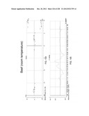 CHARACTERIZATION OF FOOD MATERIALS BY OPTOMAGNETIC FINGERPRINTING diagram and image