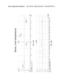 CHARACTERIZATION OF FOOD MATERIALS BY OPTOMAGNETIC FINGERPRINTING diagram and image