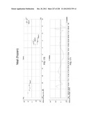 CHARACTERIZATION OF FOOD MATERIALS BY OPTOMAGNETIC FINGERPRINTING diagram and image