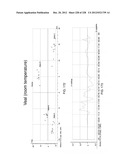 CHARACTERIZATION OF FOOD MATERIALS BY OPTOMAGNETIC FINGERPRINTING diagram and image