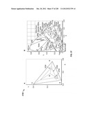 CHARACTERIZATION OF FOOD MATERIALS BY OPTOMAGNETIC FINGERPRINTING diagram and image