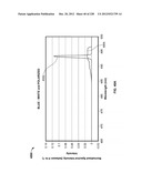 CHARACTERIZATION OF FOOD MATERIALS BY OPTOMAGNETIC FINGERPRINTING diagram and image