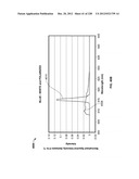 CHARACTERIZATION OF FOOD MATERIALS BY OPTOMAGNETIC FINGERPRINTING diagram and image