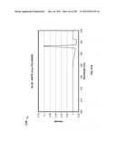 CHARACTERIZATION OF FOOD MATERIALS BY OPTOMAGNETIC FINGERPRINTING diagram and image