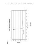 CHARACTERIZATION OF FOOD MATERIALS BY OPTOMAGNETIC FINGERPRINTING diagram and image