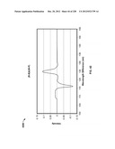 CHARACTERIZATION OF FOOD MATERIALS BY OPTOMAGNETIC FINGERPRINTING diagram and image