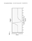 CHARACTERIZATION OF FOOD MATERIALS BY OPTOMAGNETIC FINGERPRINTING diagram and image