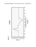 CHARACTERIZATION OF FOOD MATERIALS BY OPTOMAGNETIC FINGERPRINTING diagram and image