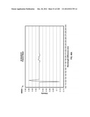 CHARACTERIZATION OF FOOD MATERIALS BY OPTOMAGNETIC FINGERPRINTING diagram and image