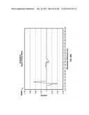 CHARACTERIZATION OF FOOD MATERIALS BY OPTOMAGNETIC FINGERPRINTING diagram and image