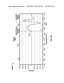 CHARACTERIZATION OF FOOD MATERIALS BY OPTOMAGNETIC FINGERPRINTING diagram and image