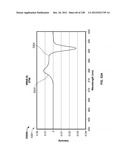 CHARACTERIZATION OF FOOD MATERIALS BY OPTOMAGNETIC FINGERPRINTING diagram and image