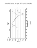 CHARACTERIZATION OF FOOD MATERIALS BY OPTOMAGNETIC FINGERPRINTING diagram and image