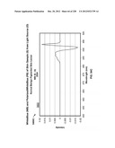 CHARACTERIZATION OF FOOD MATERIALS BY OPTOMAGNETIC FINGERPRINTING diagram and image