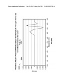 CHARACTERIZATION OF FOOD MATERIALS BY OPTOMAGNETIC FINGERPRINTING diagram and image