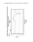 CHARACTERIZATION OF FOOD MATERIALS BY OPTOMAGNETIC FINGERPRINTING diagram and image