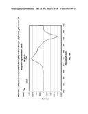 CHARACTERIZATION OF FOOD MATERIALS BY OPTOMAGNETIC FINGERPRINTING diagram and image