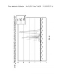 CHARACTERIZATION OF FOOD MATERIALS BY OPTOMAGNETIC FINGERPRINTING diagram and image