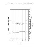 CHARACTERIZATION OF FOOD MATERIALS BY OPTOMAGNETIC FINGERPRINTING diagram and image