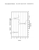 CHARACTERIZATION OF FOOD MATERIALS BY OPTOMAGNETIC FINGERPRINTING diagram and image