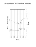 CHARACTERIZATION OF FOOD MATERIALS BY OPTOMAGNETIC FINGERPRINTING diagram and image