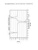 CHARACTERIZATION OF FOOD MATERIALS BY OPTOMAGNETIC FINGERPRINTING diagram and image