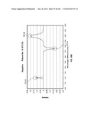 CHARACTERIZATION OF FOOD MATERIALS BY OPTOMAGNETIC FINGERPRINTING diagram and image