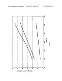 Catalytically Coated Ceramic Honeycomb Bodies diagram and image