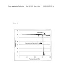 SEPARATOR FOR NONAQUEOUS SECONDARY BATTERY, METHOD FOR PRODUCING THE SAME,     AND NONAQUEOUS  SECONDARY BATTERY diagram and image