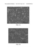 FERROUS PHOSPHATE (II) POWDERS, LITHIUM IRON PHOSPHATE POWDERS FOR LI-ION     BATTERY, AND METHODS FOR MANUFACTURING THE SAME diagram and image