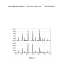 FERROUS PHOSPHATE (II) POWDERS, LITHIUM IRON PHOSPHATE POWDERS FOR LI-ION     BATTERY, AND METHODS FOR MANUFACTURING THE SAME diagram and image