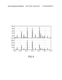 FERROUS PHOSPHATE (II) POWDERS, LITHIUM IRON PHOSPHATE POWDERS FOR LI-ION     BATTERY, AND METHODS FOR MANUFACTURING THE SAME diagram and image