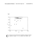 URETHANES USED AS ADDITIVES IN A PHOTOPOLYMER FORMULATION diagram and image