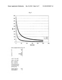 Apparatus and Methods for Determining the Location of the Apex of a Dental     Root Canal diagram and image