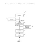 SYSTEM AND METHOD FOR PREPARING SAMPLES diagram and image