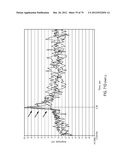 Methods and Apparatus for Measuring Analytes Using Large Scale FET Arrays diagram and image