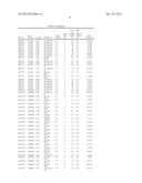 Diagnositic Methods of Tumor Susceptibility With Nucleotide Polymorphisms     Inside MicroRNA Target Sites diagram and image