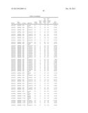 Diagnositic Methods of Tumor Susceptibility With Nucleotide Polymorphisms     Inside MicroRNA Target Sites diagram and image